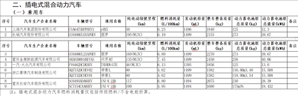 舒适度超越所有豪车！问界M7增程版规格曝光：纯电续航135km