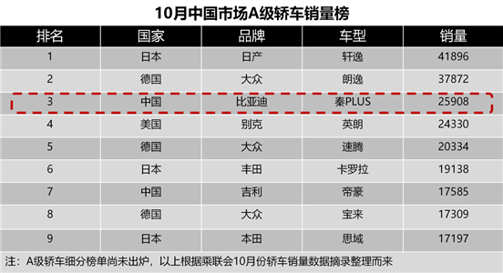 热销稿数据图_03