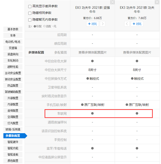 车联网2