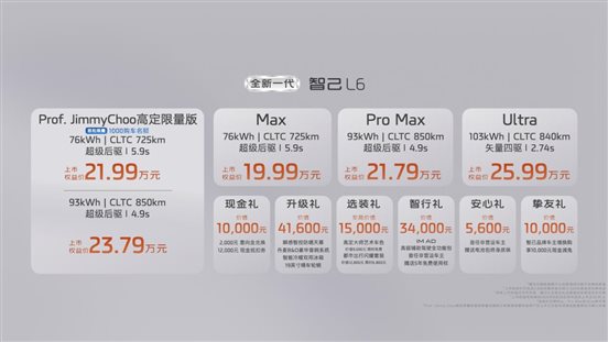 1、全新一代智己L6上市权益价19.99万元起