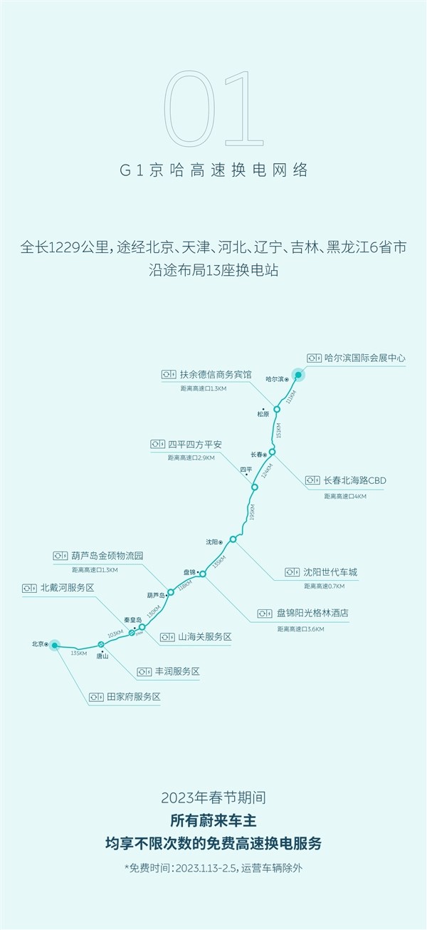 大手笔！蔚来官宣：春节高速路换电全免费、不限次数